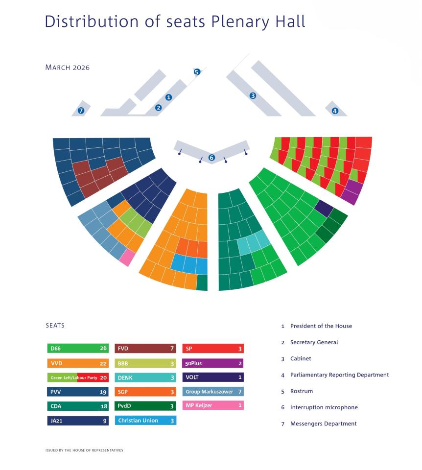 The distribution of seats in the Plenary Hall in March 2026.