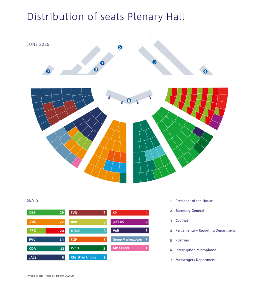 Distribution of seats Plenary Hall in June 2026.